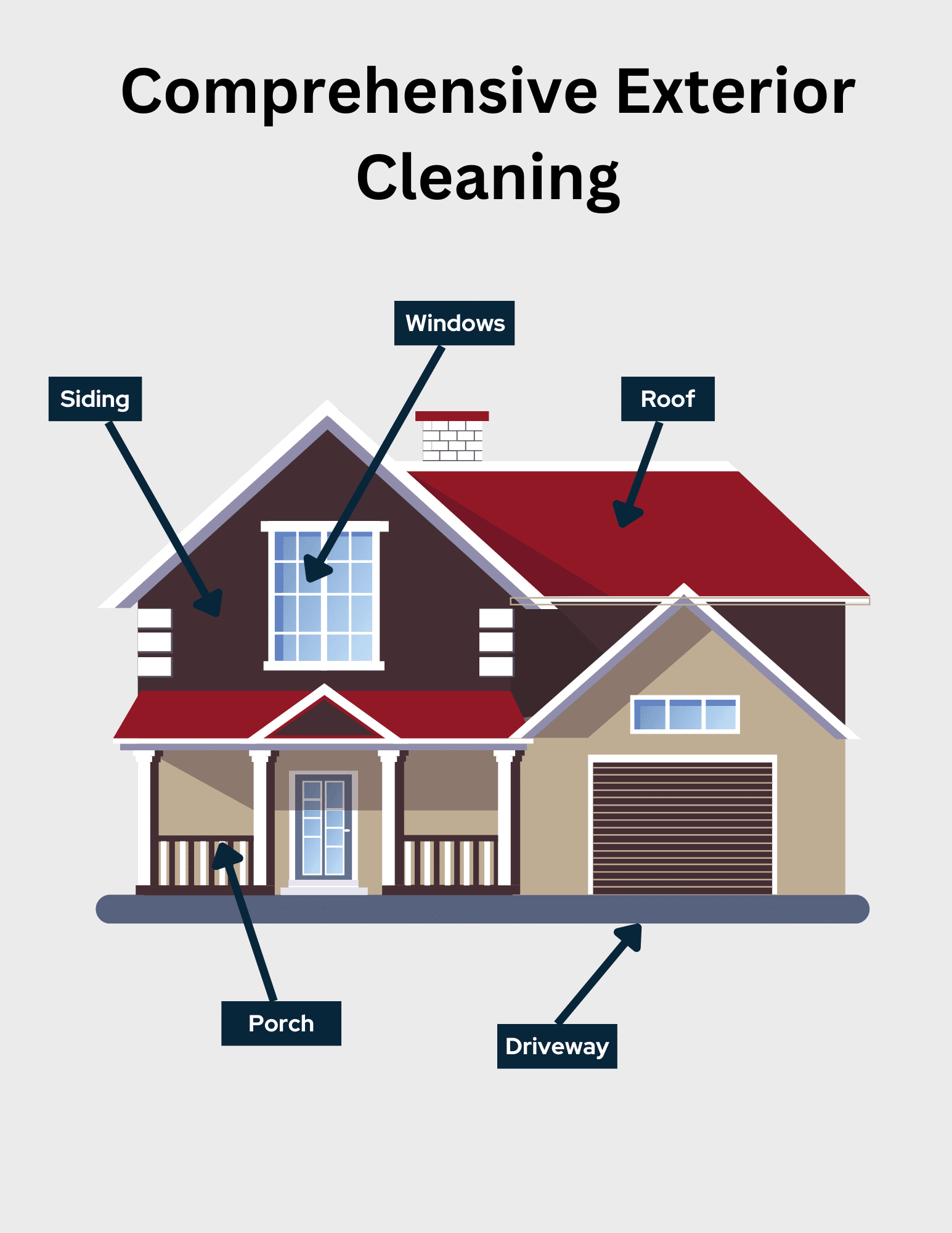 Exterior cleaning infographic